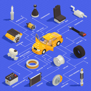 واردات قطعات موتور از چین